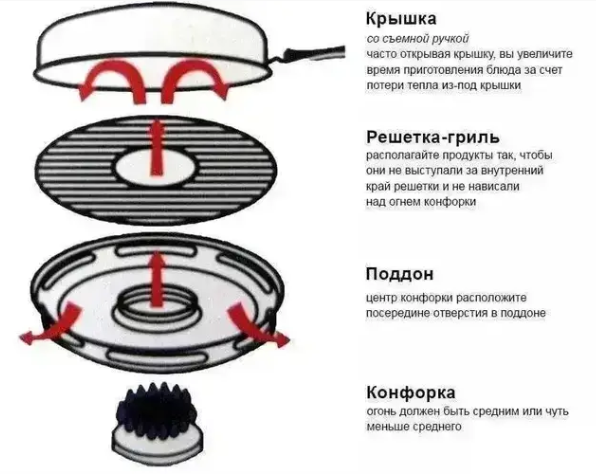 Сковорода гриль-газ 32,5 см з кришкою та антипригарним покриттям 0640 фото