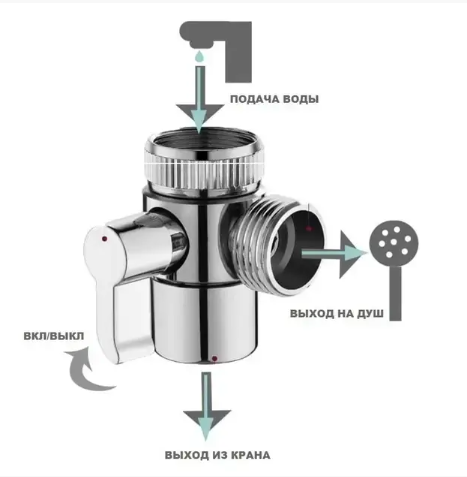 Душова система на умивальник Modified Faucet With external Shower 0504 фото