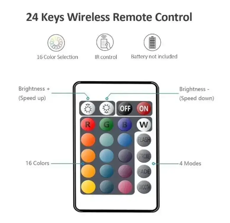 Светодиодная лента с пультом TV LED Strip CB-5050 RGB USB 5 метров 0506 фото