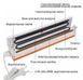 Кухонний вакуумний пакувальник Vacuum Sealer 0015 фото 6