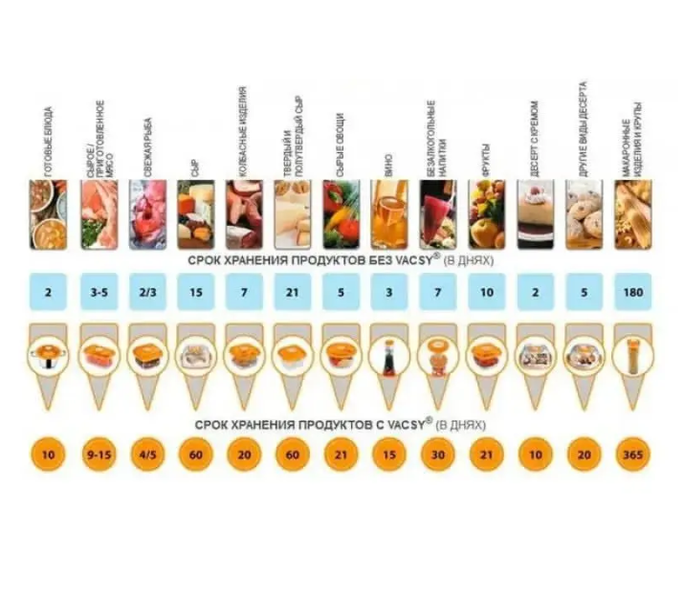 Пакети для вакуумного пакувальника (рулон 20*500 см), плівка для вакууматора 0121 фото
