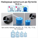 Автоматична електрична помпа для води Aqua Pump Elite 0629 фото 7