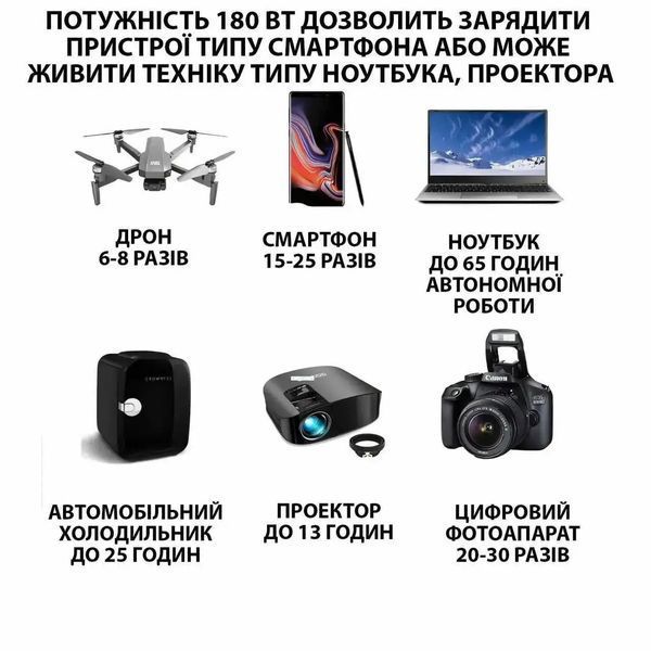 Зарядная станция Powerbank 200Вт емкостью 50000 мА&middot;ч портативная прочная с солнечной панелью экологичная мощная 0833 фото