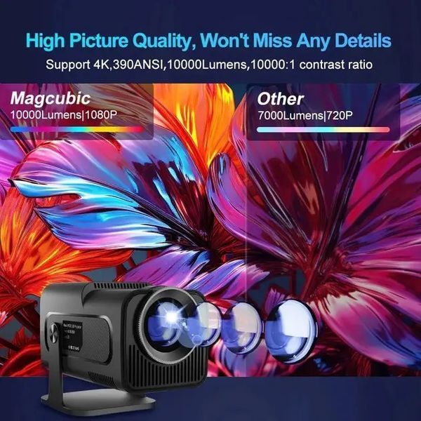 Компактний LED-проєктор із підтримкою WiFi 6, Bluetooth і яскравістю 10000 Лм Magcubic HY320 Mini 0891 фото